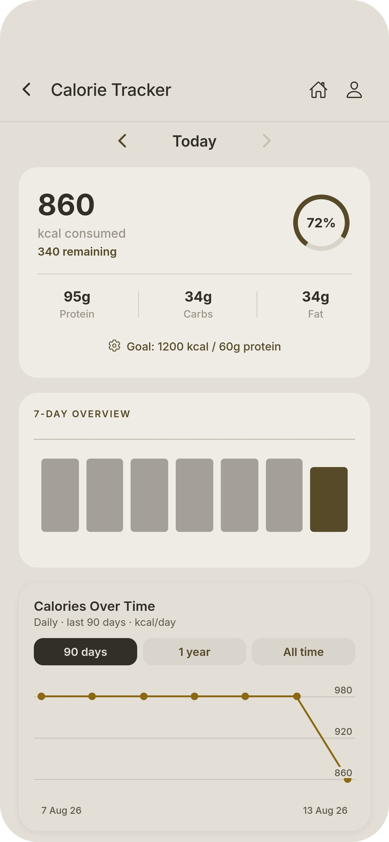 Calorie tracker screen showing 860 kcal consumed with protein and macro breakdown