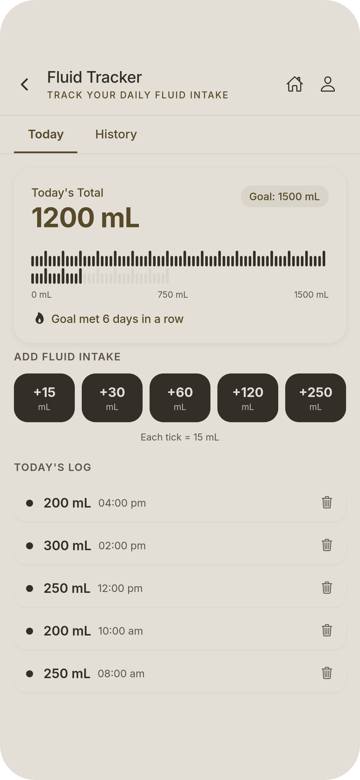 Fluid tracker screen showing daily intake of 1200 mL with a goal of 1500 mL