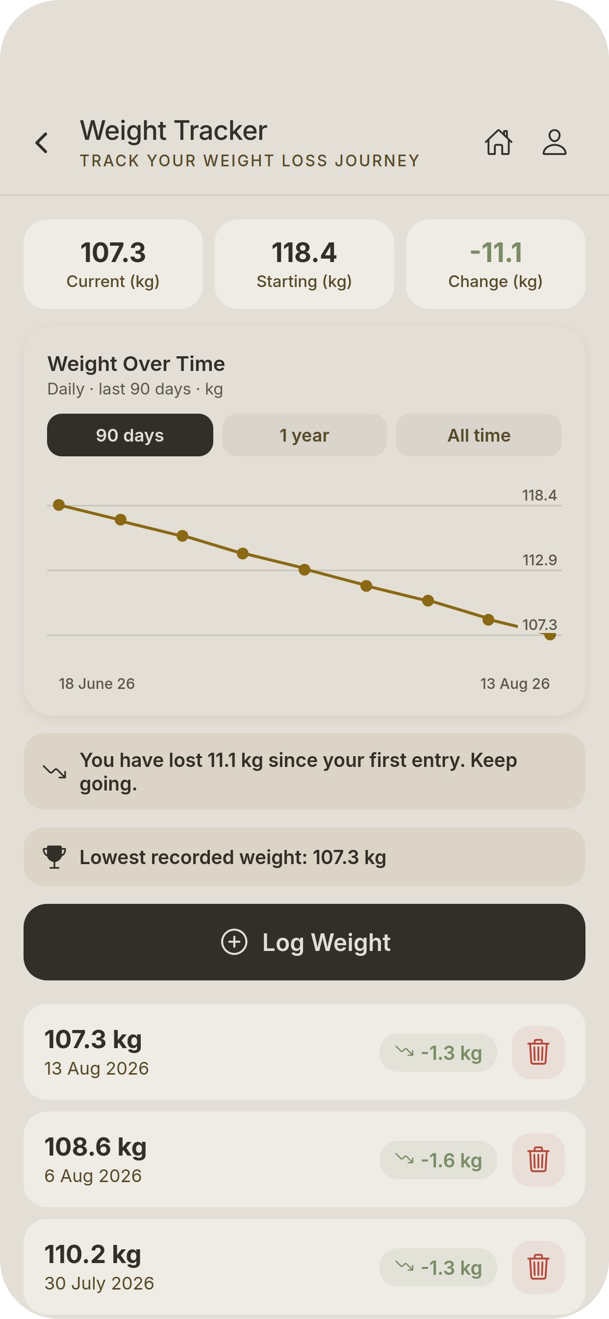 Weight tracker screen of the Meridian app showing weight trend over 90 days